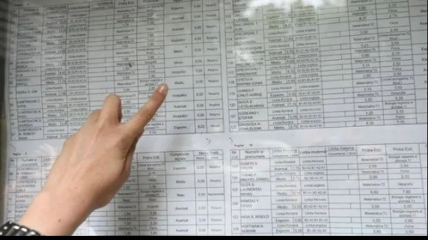 Rezultatele finale la Evaluarea Națională 2026 au fost publicate. Doar 7 elevi din țară au media 10