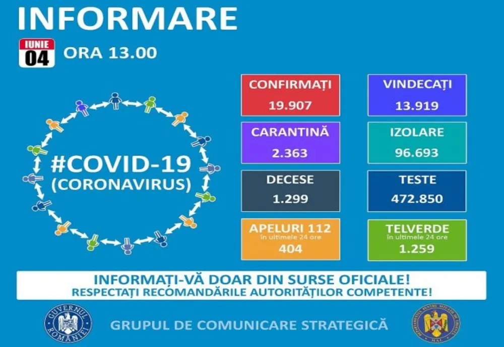 19.907 cazuri în România 