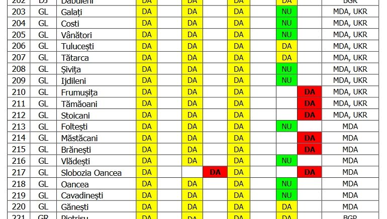 Roaming involuntar, cu Moldova şi Ucraina, în 18 localităţi gălăţene