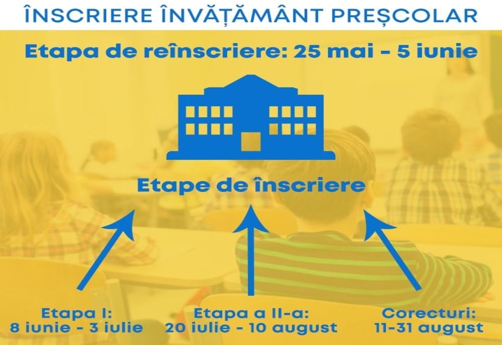 Calendarul de înscriere în învățământul preșcolar a fost aprobat