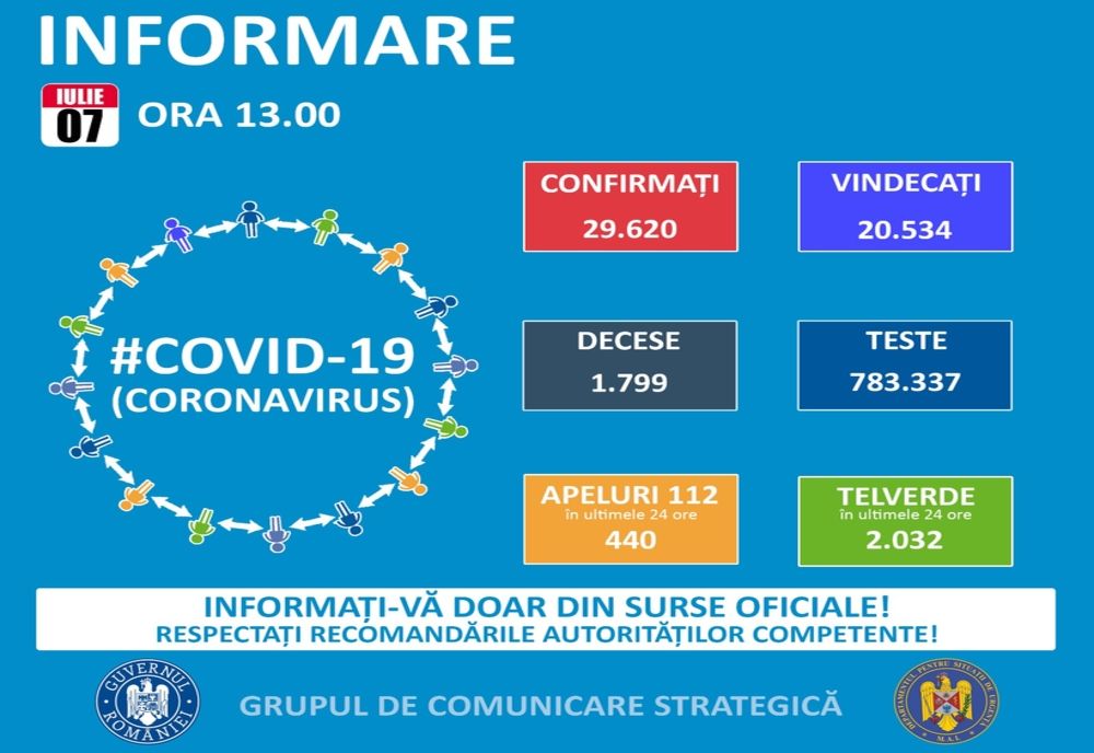 Ce țări au devenit zone verzi pentru România?