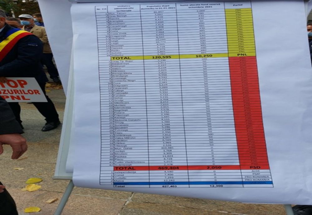 Protest al primarilor PSD împotriva abuzurilor Guvernului Cîțu