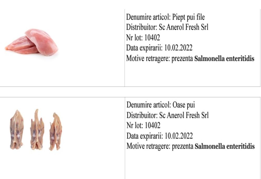 Piept de pui, oase de pui și un sortiment de pizza, contaminate, retrase urgent de pe rafturi
