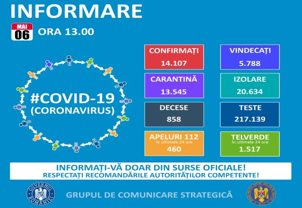 14.107 în România și 431 la Galați