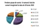 AJOFM: rata șomajului în iunie a fost de 5,66%
